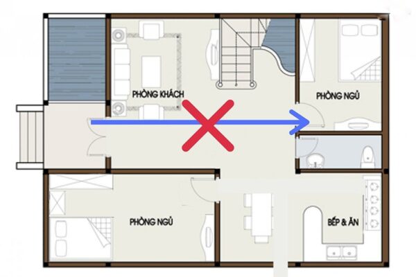 Hình ảnh minh họa cửa chính đối diện cửa phòng ngủ