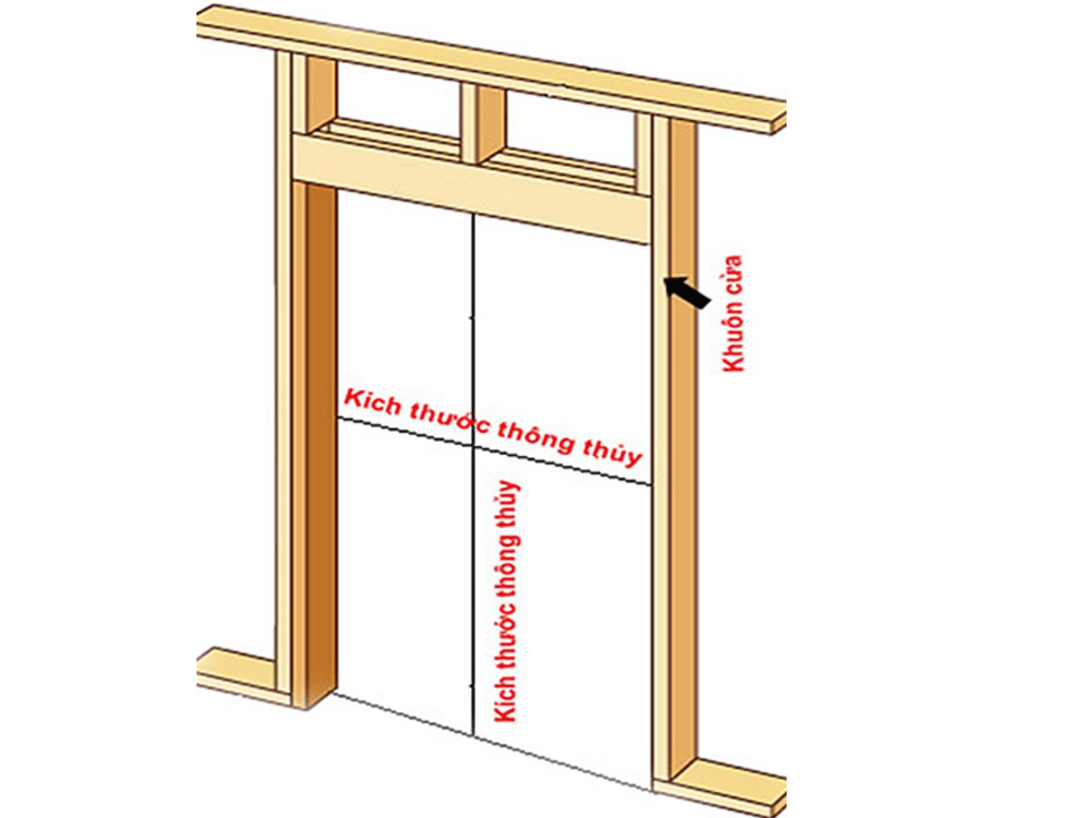 Kích thước khuôn cửa ảnh hưởng đến kích thước thực tế của cửa chính