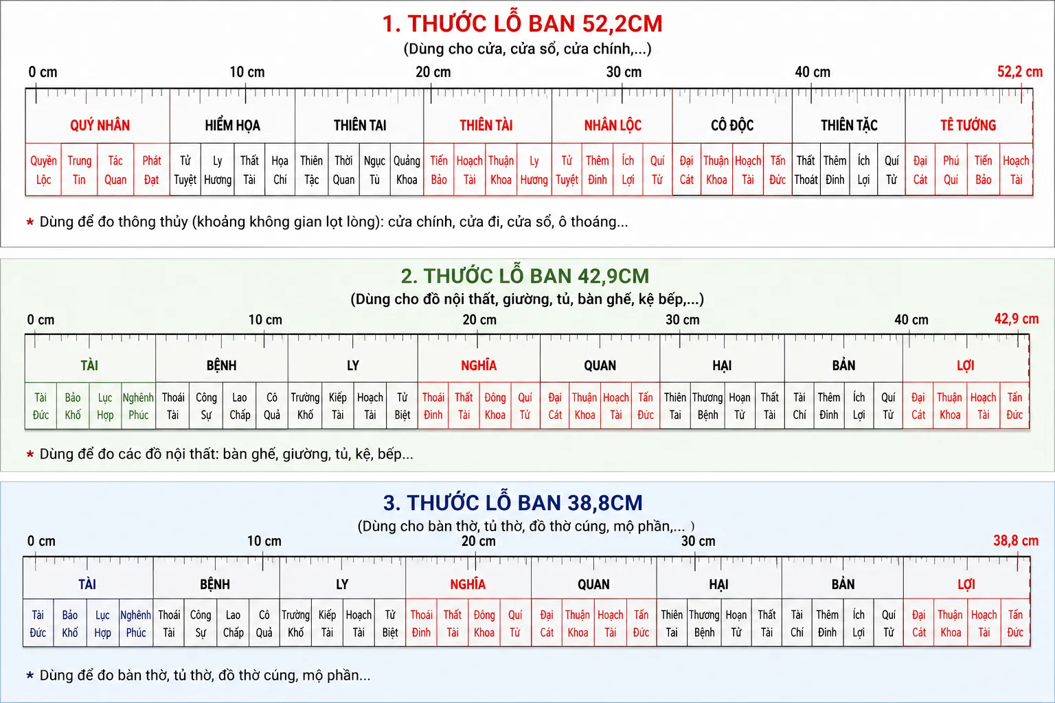 Thước Lỗ Ban chuẩn 52.2cm, 42.9cm và 38.8cm dùng tra cứu kích thước phong thủy.