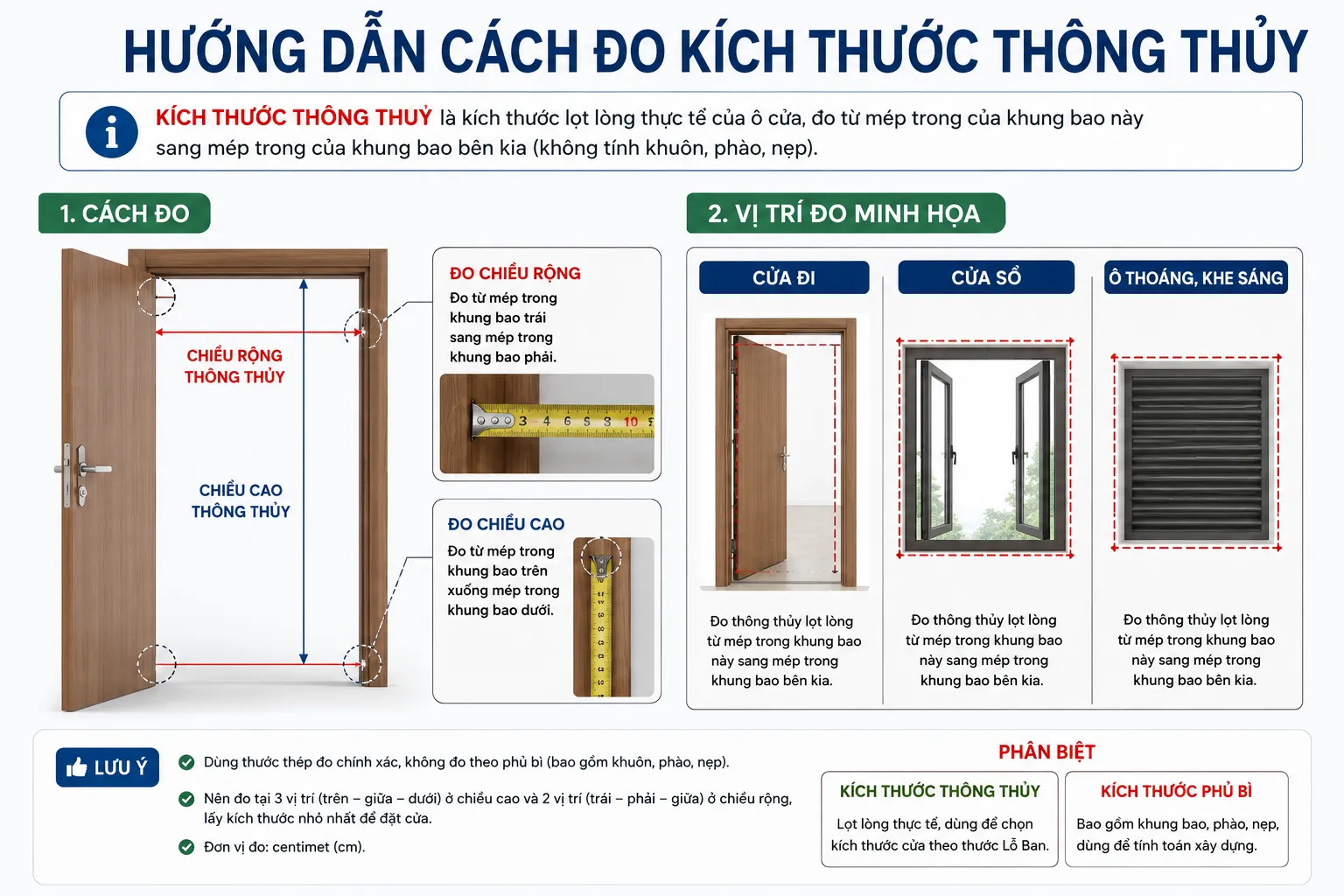 Cách đo kích thước thông thủy cửa đi, cửa sổ và ô thoáng trước khi tra cứu thước Lỗ Ban.